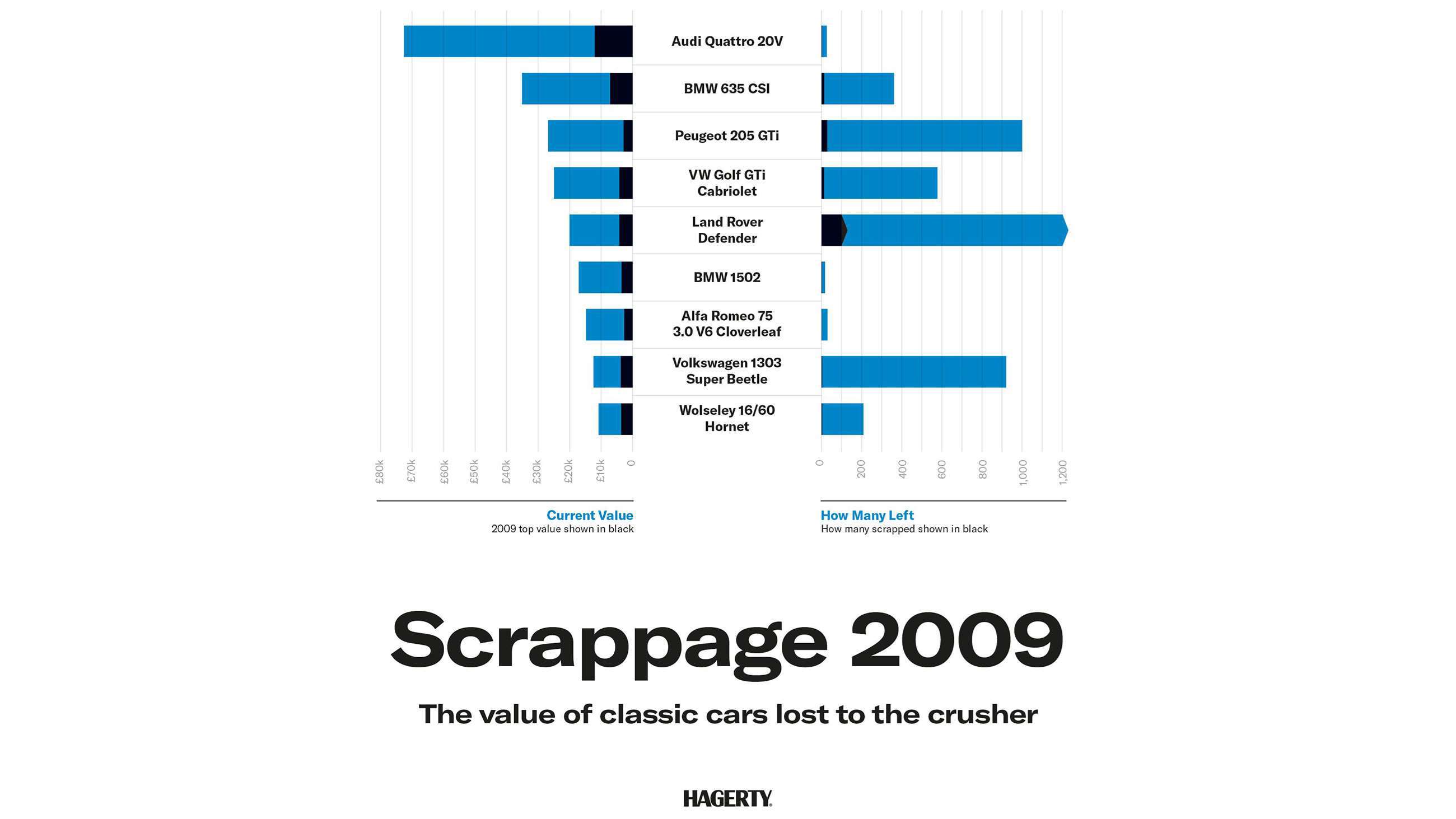 scrappage-scheme-2009-car-values-goodwood-16072020.jpeg